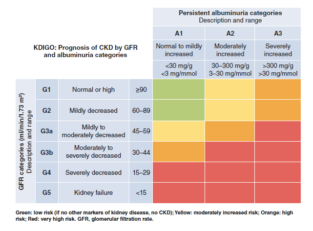 CKD