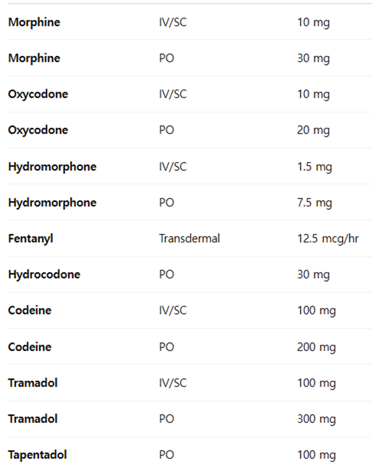 Opioid Analgesic Dose Conversion Calculator (Opioid converter) 1 Smart Online Doctor - image
