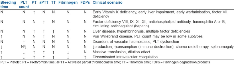 PT INR Calculator 2 Smart Online Doctor - image