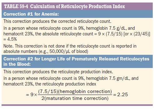 Reticulocyte Production Index (RPI) Calculator 2 Smart Online Doctor - image