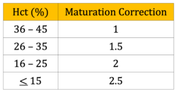 Reticulocyte Production Index (RPI) Calculator 3 Smart Online Doctor - image