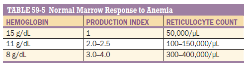 Reticulocyte Production Index (RPI) Calculator 5 Smart Online Doctor - image