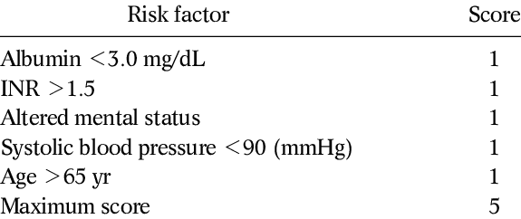 AIMS65 Score Calculator 1 Smart Online Doctor - image