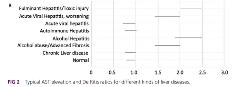 AST/ALT ratio Calculator (De Ritis ratio) 2 Smart Online Doctor - image