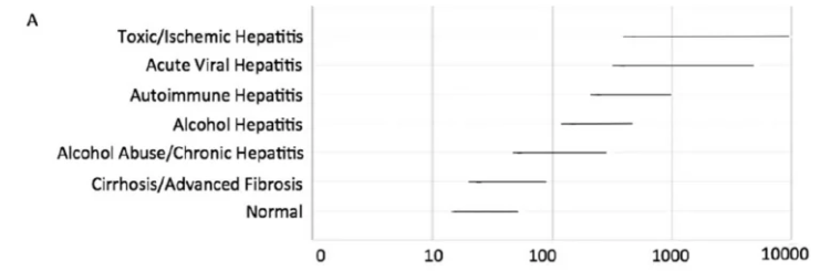 AST/ALT ratio Calculator (De Ritis ratio) 1 Smart Online Doctor - image