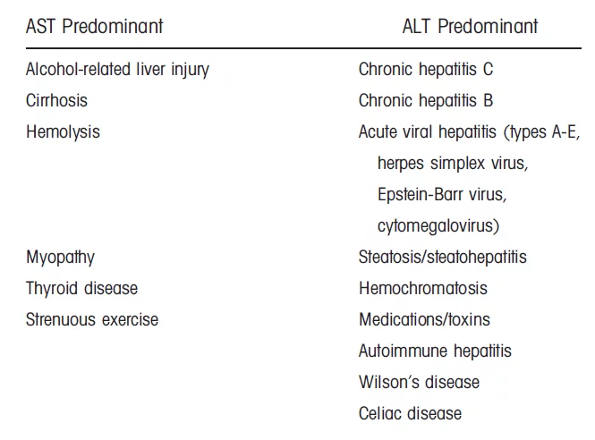 AST/ALT ratio Calculator (De Ritis ratio) 3 Smart Online Doctor - image