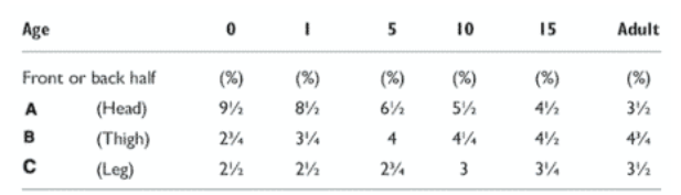 Smart Online Doctor - image