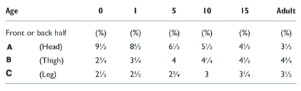 Smart Online Doctor - image