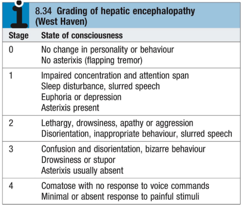 Child-Pugh Score Calculator (Child-Turcotte-Pugh, CTP) 2 Smart Online Doctor - image