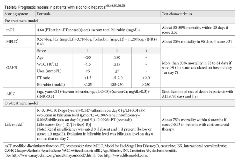 mDF Calculator (modified Discriminant Function) 1 Smart Online Doctor - image