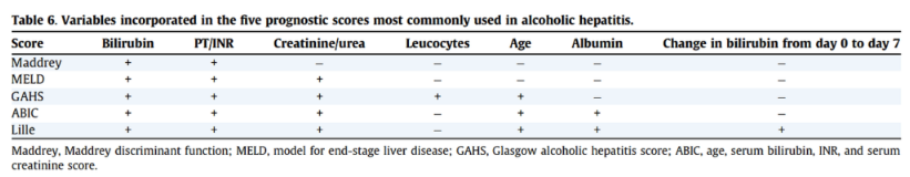 mDF Calculator (modified Discriminant Function) 2 Smart Online Doctor - image