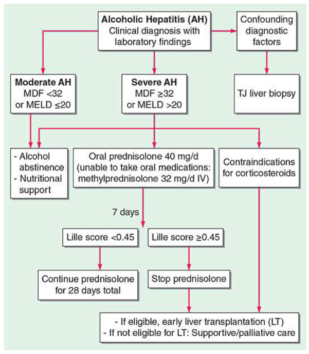 mDF Calculator (modified Discriminant Function) 3 Smart Online Doctor - image