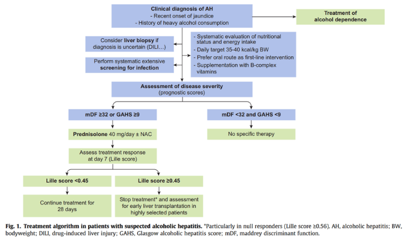 mDF Calculator (modified Discriminant Function) 4 Smart Online Doctor - image